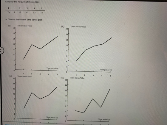 Consider the following time series: Yt5 12 10 13 16 a. Choose the correct time series plot. (1) Times Series Value () Times S