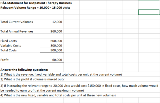 P&L Statement for Outpatient Therapy Business Relevant Volume Range = 10,000 - 15,000 visits Total Current Volumes 12,000 Tot
