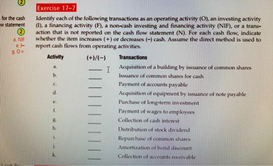 Exercise 17-7 Identify each of the following transactions as an operating activity (O), an investing activity (1), a financin