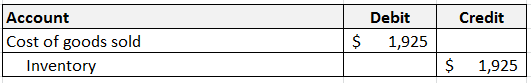 Credit Account Cost of goods sold Inventory Debit 1,925 $ $ 1,925