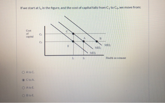 If we start at l, in the figure, and the cost of capital falls from Ci to Co, we move from: Cost capital MET: MEI Health inve