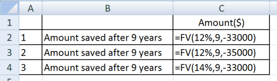 Amount($) Amount saved after 9 years Amount saved after 9 years Amount saved after 9 years -FV(12%,9.33000) -FV(12%,9.35000)
