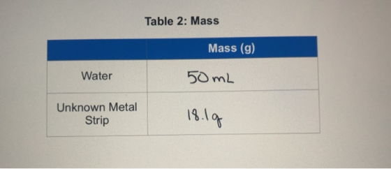 Table 2: Mass Mass (g) Water 50mL Unknown Metal Strip 18.1g