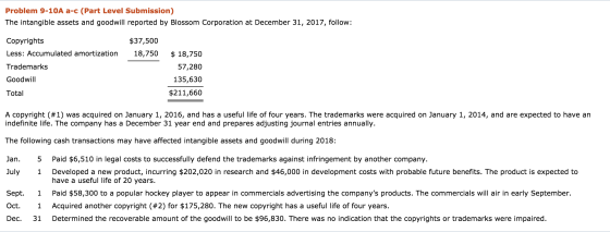 Problem 9-10A a-c (Part Level Submission) The intangible assets and goodwill reported by Blossom Corporation at December 31,