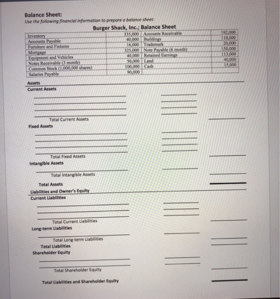 Balance Sheet: Use the following financial information to prepare a balance sheet: Burger Shack, Inc.; Balance Sheet Inventor