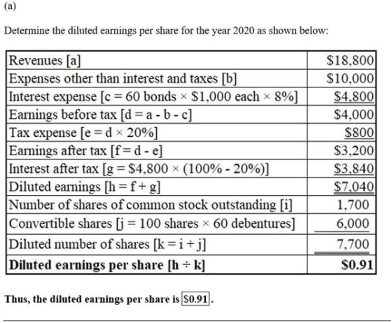 Determine the diluted earnings per share for the year 2020 as shown below: Revenues [a] Expenses other than interest and taxe
