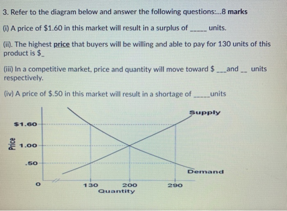 3. Refer to the diagram below and answer the following questions....8 marks (i) A price of $1.60 in this market will result i