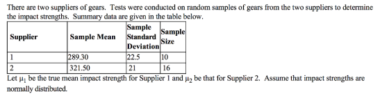 There are two suppliers of gears. Tests were conducted on random samples of gears from the two suppliers to determine the impact strengths. Summary data are given in the table below. Sample Sample Supplier Sample Mean Standard 289.30 321.50 Deviation 22.5 21 Size 10 16 2 Let μ i be the true mean impact strength for Supplier l and μ2 be that for Supplier 2. Assume that impact strengths are normally distributed.
