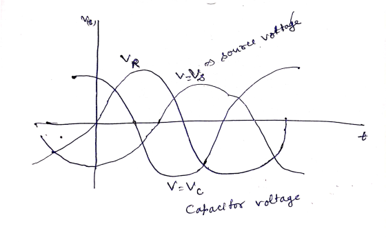 nas VR A source voltage Vio a t V=Vc Capacitor voltage