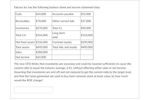 Falcons Inc has the following balance sheet and income statement data Cash $14,000 Accounts payable $53,000 Receivables $70,000Other current liab. $37,000 Inventories $270,000 Total CL Total CA Long-ternm debt Common equity Total liab. and equity $90,000 $110,000 $290,000 $490,000 $354,000 Net fixed assets $136,000 Total assets $490,000 Sales Net income $23,000 $280,000 The new CFO thinks that inventories are excessive and could be lowered sufficiently to cause the current ratio to equal the industry average, 2.41, without affecting either sales or net income Assuming that inventories are sold off and not replaced to get the current ratio to the target level and that the funds generated are used to buy back common stock at book value, by how much would the ROE change?