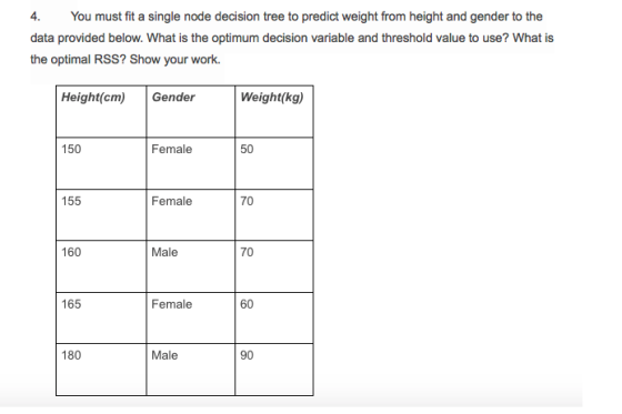 4. You must fit a single node decision tree to predict weight from height and gender to the data provided below. What is the
