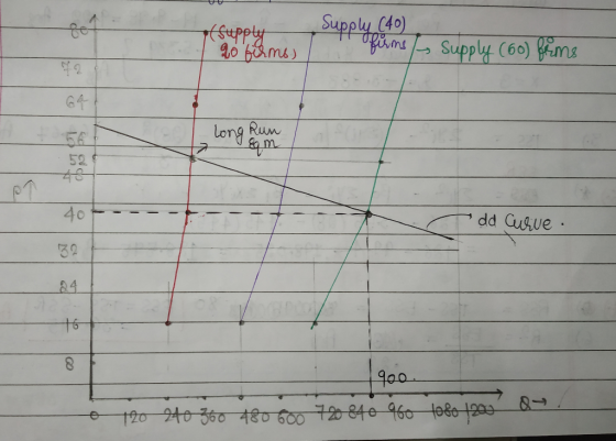 Supply C40) 60 Long Ruw 52