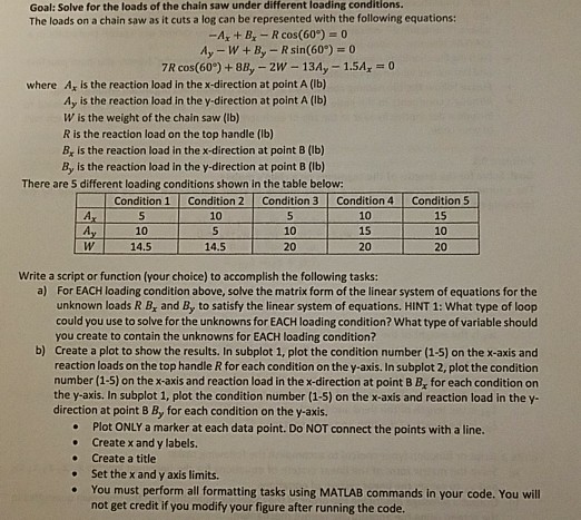 Goal: Solve for the loads of the chain saw under different loading conditions. The loads on a chain saw as it cuts a log can be represented with the following equations: Ar +B -R cos(60) 0 My-W +By - R sin(60)0 Ar is the reaction load in the x-direction at point A (lb) Ay is the reaction load in the y-direction at point A (Ib) W is the weight of the chain saw (lb) R is the reaction load on the top handle (b) B is the reaction load in the x-direction at point B(lb) By is the reaction load in the y-direction at point B (lb) where There are 5 different loading conditions shown in the table below: Condition 1 Condition 2 Condition 3 Condition 4 Condition 5 10 15 10 W| 14.5 | 14.5 | 20 | 20 I 20 10 15 10 10 Write a script or function (your choice) to accomplish the following tasks: a) For EACH loading condition above, solve the matrix form of the linear system of equations for the unknown loads R B, and By to satisfy the linear system of equations. HINT 1: What type of loop could you use to solve for the unknowns for EACH loading condition? What type of variable should you create to contain the unknowns for EACH loading condition? Create a plot to show the results. In subplot 1, plot the condition number (1-5) on the x-axis and reaction loads on the top handle R for each condition on the y-axis. In subplot 2, plot the condition number (1-5) on the x-axis and reaction load in the x-direction at point B B, for each condition on the y-axis. In subplot 1, plot the condition number (1-5) on the x-axis and reaction load in the y- direction at point B B, for each condition on the y-axis b) Plot ONLY a marker at each data point. Do NOT connect the points with a line Createx and y labels .Create a title Set the x and y axis limits. You must perform all formatting tasks using MATLAB commands in your code. You wil not get credit if you modify your figure after running the code.