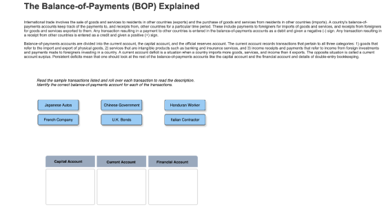 The Balance-of-Payments (BOP) Explained Intemational trade invalves the sale other countries (imports) goods and services to