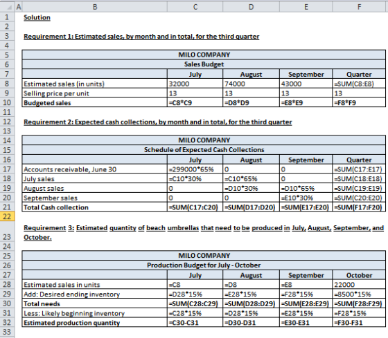 A C F Solution 2 Requirement 1: Estimated sales, by month and in total, for the third quarter 4 MILO COMPANY Sales Budget 7 J