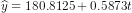\widehat{y} = 180.8125 + 0.5873 t