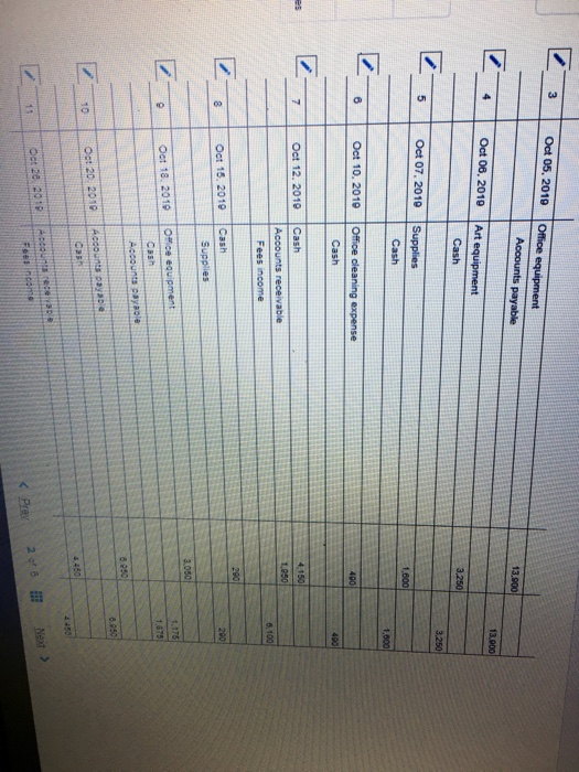 3 Oct 05, 2019 Office equipment Accounts payable 13.000 Oct 06.2019 Art equipment Cash Oct 07, 2019 Supplies Cash Oct 10, 201