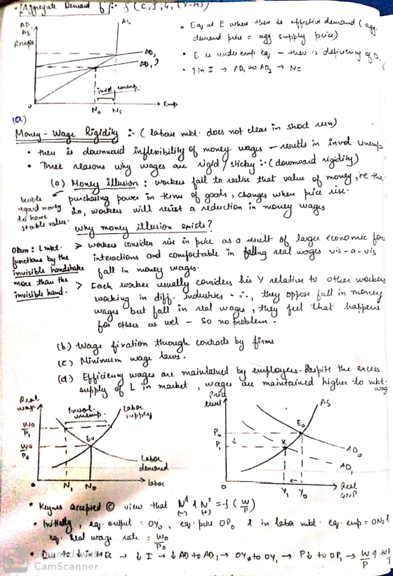 AS demand (aggi patt Demand 67 f (c, I,4, TX-M)) Ea ak E where there is effection demand pria E is under cup ea, AD, fin I AD