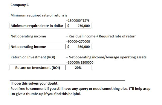 Company C Minimum required rate of return is =1800000*15% Minimum required rate in dollar $ 270,000 Net operating income = Re