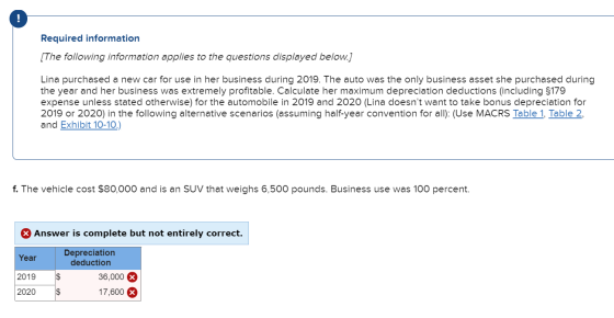 Required information [The following information applies to the questions displayed below.) Lina purchased a new car for use i