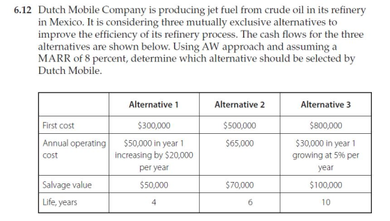 6.12 Dutch Mobile Company is producing jet fuel from crude oil in its refinery in Mexico. It is considering three mutually ex