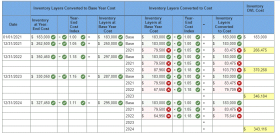 Inventory Layers Converted to Base Year Cost Inventory Layers Converted to Cost Inventory DVL Cost Date Inventory at Year- En