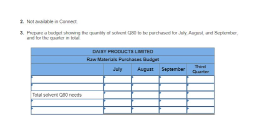 2. Not available in Connect. 3. Prepare a budget showing the quantity of solvent Q80 to be purchased for July, August, and Se