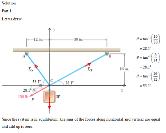 Solution Part 1 Let us draw -ธุ์16 30 θ tan 15 16 in. CB 8-tan-16 12 53.1 28.1° =53.1° 28.1 8 150 lb Since the system is in e