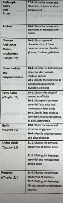 Carboxylic Acids 17-1. Write the names and structures of acetic acid and and wolbenzoic acid Esters Amines 18-1. Write the na