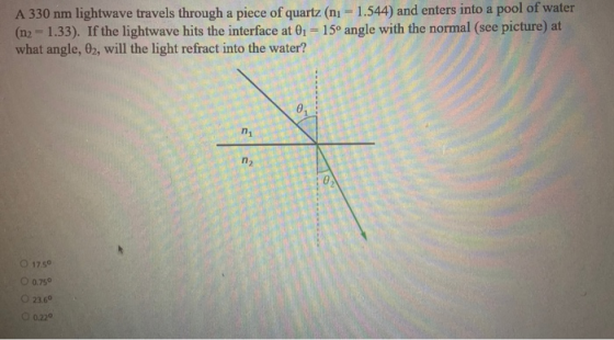 A 330 nm lightwave travels through a piece of quartz (nı = 1.544) and enters into a pool of water (n2 - 1.33). If the lightwa