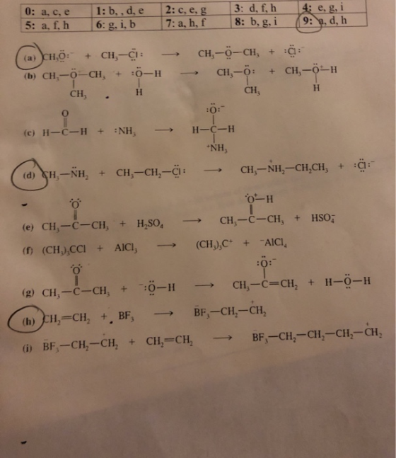 0: a,ce 5: a, f, h 1: b, d, e 6: g, i, b 2:c, e, g 7:a, h, f 3: d, f, h 8: b, g, i 4: e, g, i 9: , d, h = (a) ĐH,õ: + CH- (b)