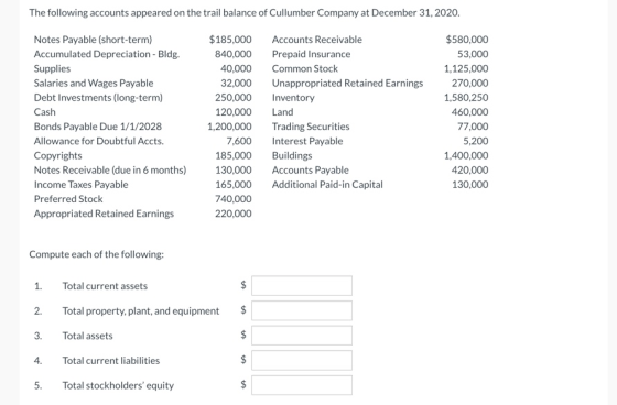 The following accounts appeared on the trail balance of Cullumber Company at December 31, 2020. Notes Payable (short-term) Ac