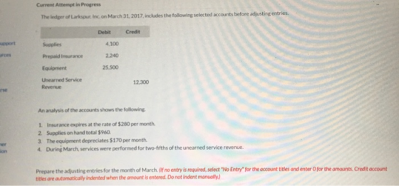 Current Attempt in Progress The lediger of Larkspur, Inc. on March 31, 2017, includes the following selected accounts before