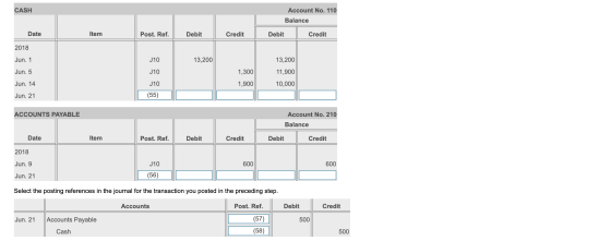 CASH Account No. 110 Balance Date Item Post. Ref. Debit Credit Debit Credit 2018 Jun. 1 J10 13,200 J10 Jun. 5 Jun. 14 Jun. 21