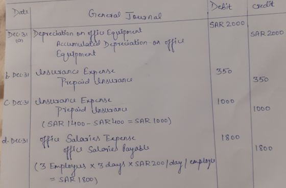 (a) 350 Date General Journal Debit credit Dec 31 Depreciation on office Equipment SAR 2000 I Accumulated Depreciation on offi