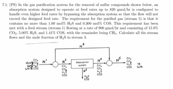 7.1. (PS) In the gas purification system for the removal of sulfur compounds shown below, an absorption system designed to op