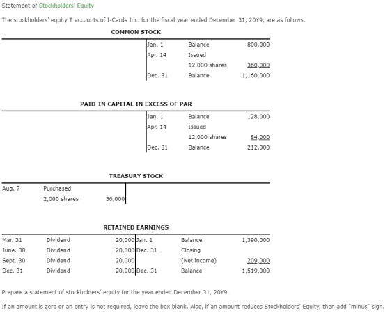Statement of Stockholders Equity The stockholders equity T accounts of I-Cards Inc. for the fiscal year ended December 31,