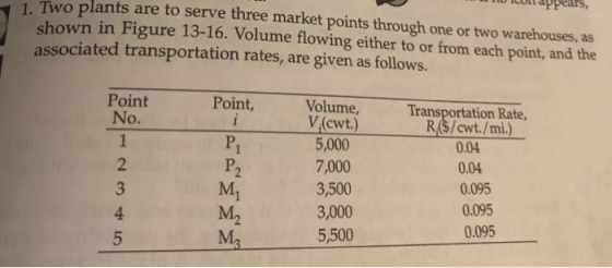 tu icot appears plants are to serve three market points through one or two 1. Two warehouses, as shown in Figure 13-16. Volum