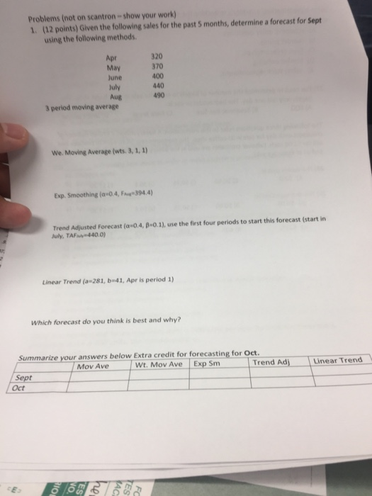 Problems (not on scantron-show your work) 1. (12 points) Given the following sales for the past 5 months, determine a forecast for Sept using the following methods. Apr May June luly Aug 320 370 400 440 490 3 period moving average We. Moving Average (wts. 3, 1,1 Exp. Smoothing (a 0.4, Fau 394.4 Trend Adjusted Forecast (a-04, β-ol), use the first four periods to start this forecast (start in July. TAF 440.0) Linear Trend (a-281, b41, Apr is period 1) Which forecast do you think is best and why? Summarize your answers below Extra credit for forecasting for Oct Mov Ave Wt. Mov Ave Exp Sm Trend Adi Linear Trend Oct