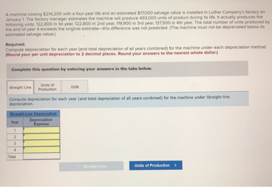A machine costing $214,200 with a four-year life and an estimated $17,000 salvage value is installed in Luther Companys fact