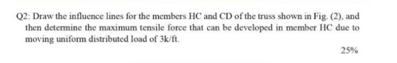Q2: Draw the influence lines for the members HC and CD of the truss shown in Fig. (2), and then determine the maximum tensile