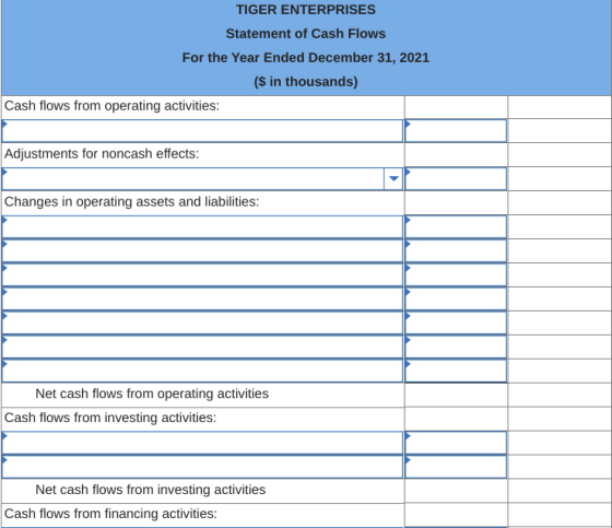 TIGER ENTERPRISES Statement of Cash Flows For the Year Ended December 31, 2021 ($ in thousands) Cash flows from operating act