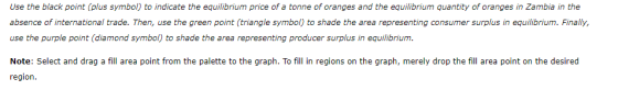 Use the black point (plus symbol) to indicate the equilibrium price of a tonne of oranges and the equilibrium quantity of ora