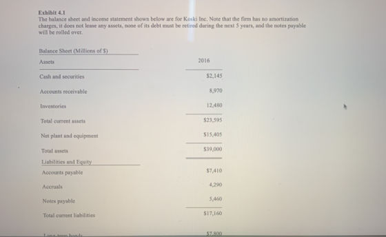 Exhibit 4.1 The balance sheet and income statement shown below are for Koski Inc. Note that the firm has no amortization char