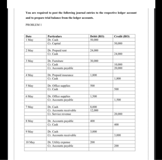 You are required to post the following journal entries to the respective ledger account and to prepare trial balance from the