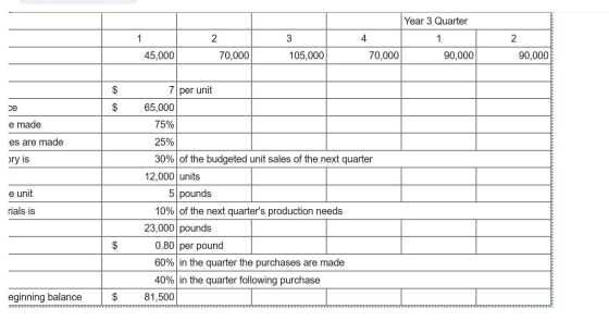 Year 3 Quarter 1 2. 3 4 1 2 45,000 70,000 105,000 70,000 90,000 90,000 $ се $ 7 per unit 65,000 75% e made es are made pry is