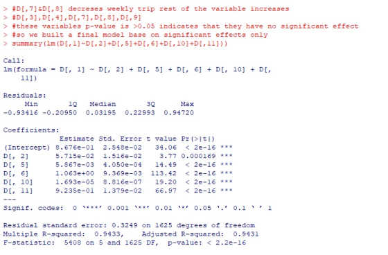 > #D[,7]&D[, 8] decreses weekly trip rest of the variable increases > #these variables p-value is >0.05 indicates that they h