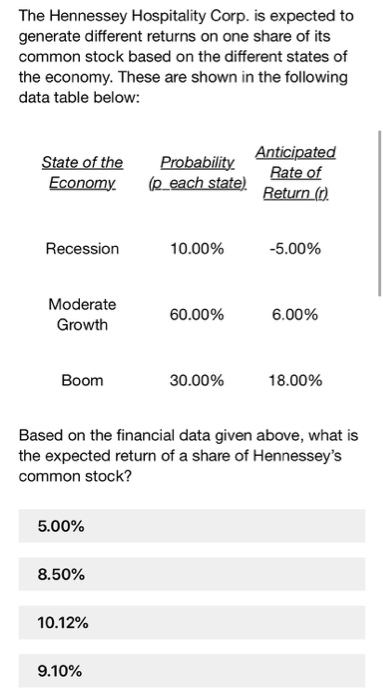 The Hennessey Hospitality Corp. is expected to generate different returns on one share of its common stock based on the diffe
