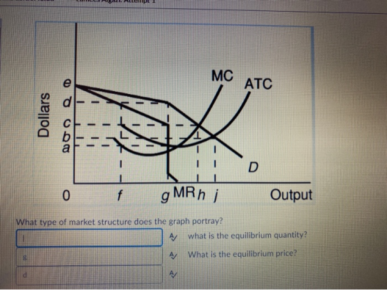 MC e ATC d Dollars с a D 0 f g MRh ; Output What type of market structure does the graph portray? A what is the equilibrium q