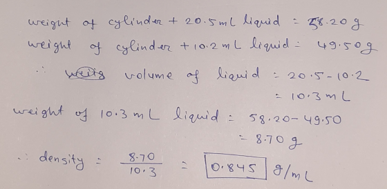 weight of cylinder + 20.5 ml liquid - 58.20g weight of cylinder + 10.2 mL liquid - 49.50g .. weitg volume of liquid – 20.5-10